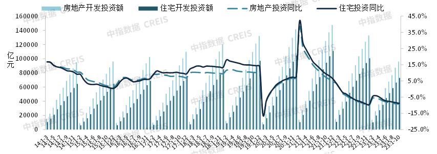 Heavy release! Summary of China Real Estate Market in 2023 & Prospect in 2024