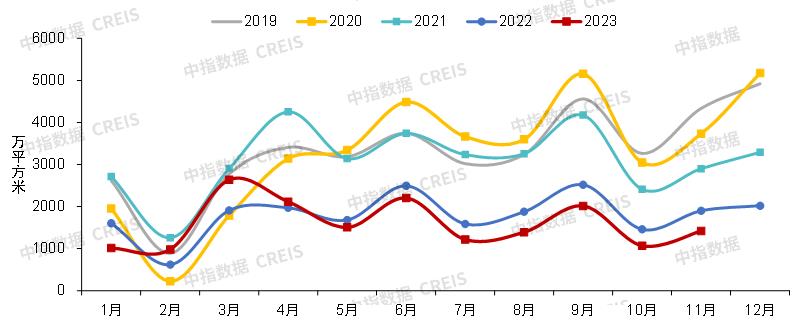 Heavy release! Summary of China Real Estate Market in 2023 & Prospect in 2024