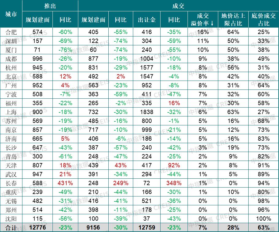 Heavy release! Summary of China Real Estate Market in 2023 & Prospect in 2024