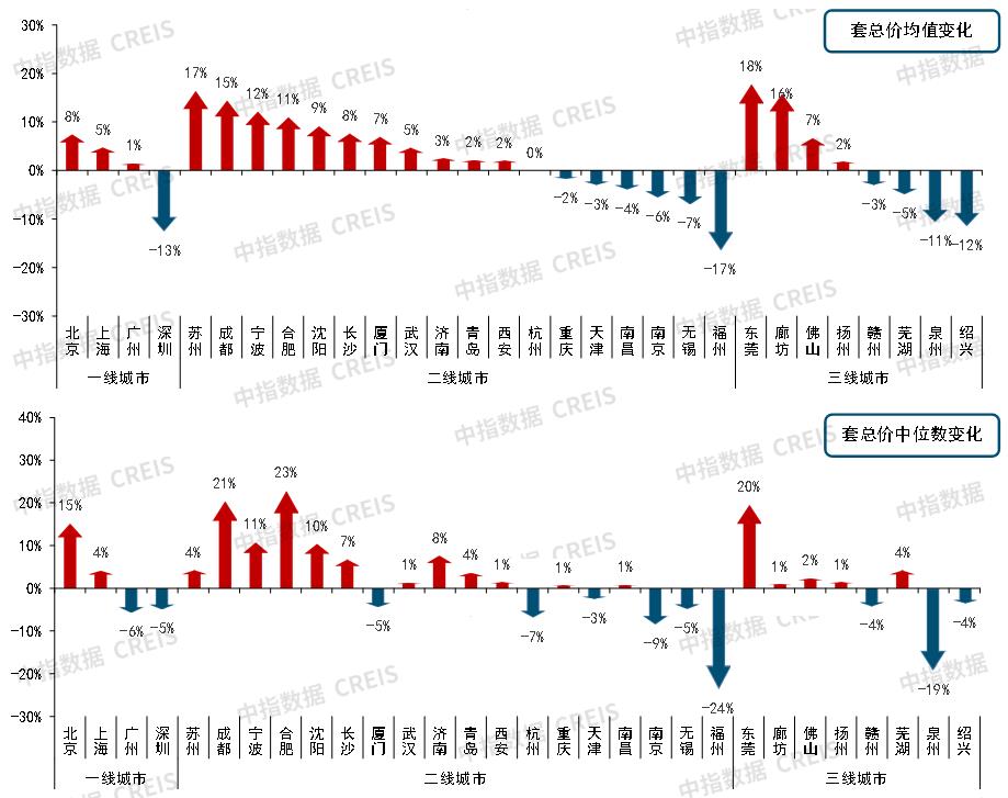 Heavy release! Summary of China Real Estate Market in 2023 & Prospect in 2024