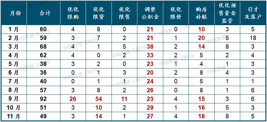 Heavy release! Summary of China Real Estate Market in 2023 & Prospect in 2024