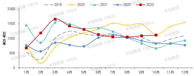 Heavy release! Summary of China Real Estate Market in 2023 & Prospect in 2024