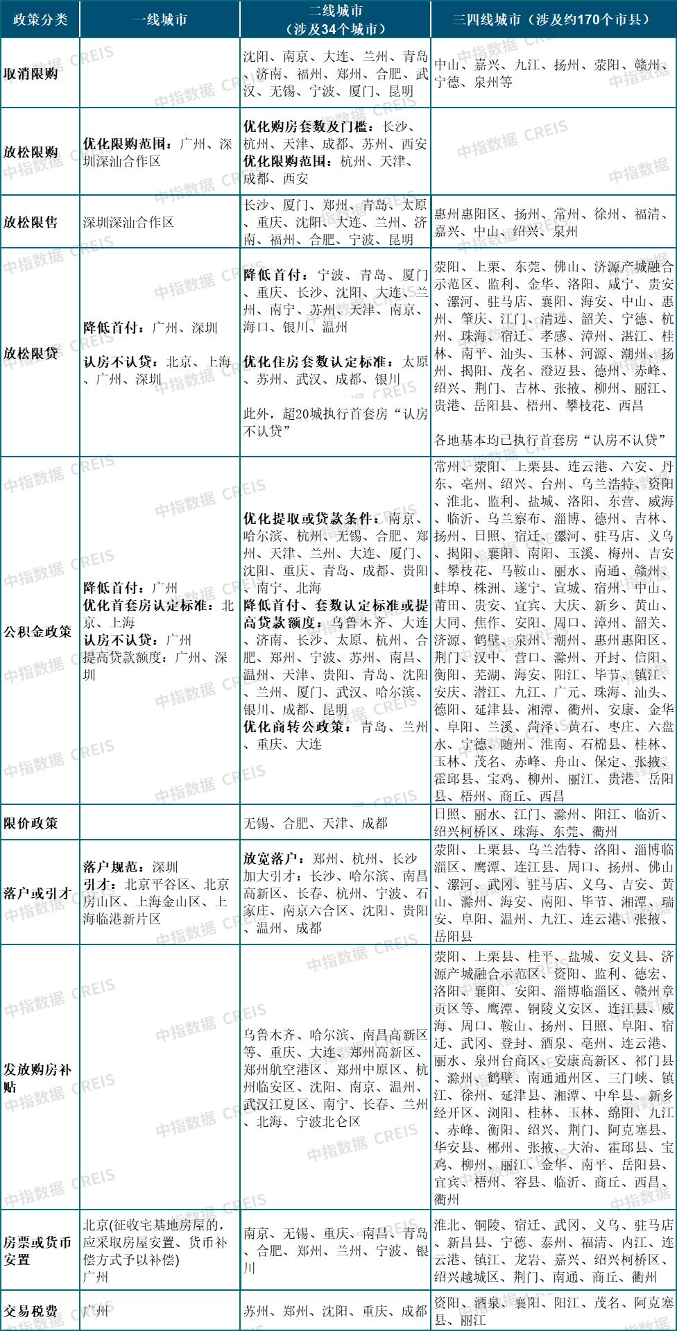 Heavy release! Summary of China Real Estate Market in 2023 & Prospect in 2024