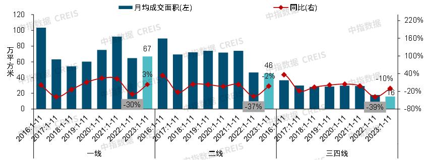 Heavy release! Summary of China Real Estate Market in 2023 & Prospect in 2024