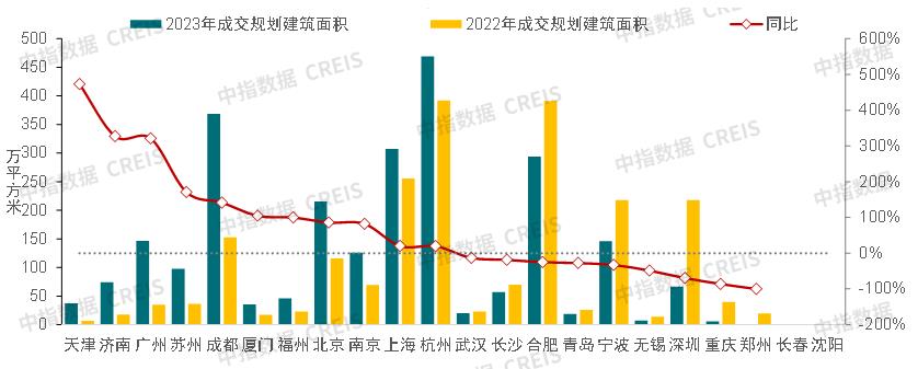 Heavy release! Summary of China Real Estate Market in 2023 & Prospect in 2024