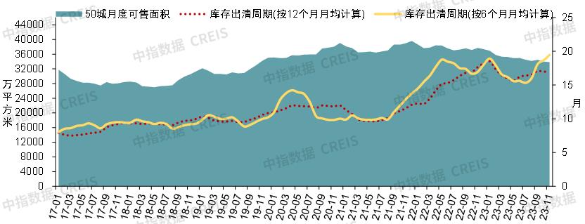 Heavy release! Summary of China Real Estate Market in 2023 & Prospect in 2024