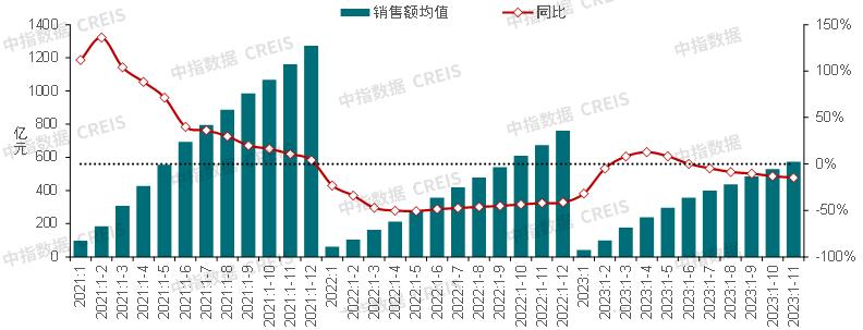 Heavy release! Summary of China Real Estate Market in 2023 & Prospect in 2024