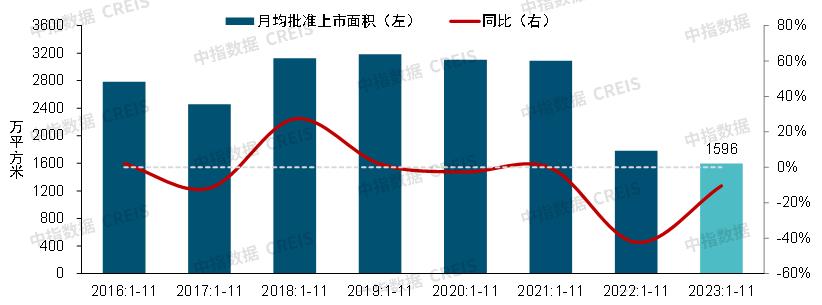 Heavy release! Summary of China Real Estate Market in 2023 & Prospect in 2024