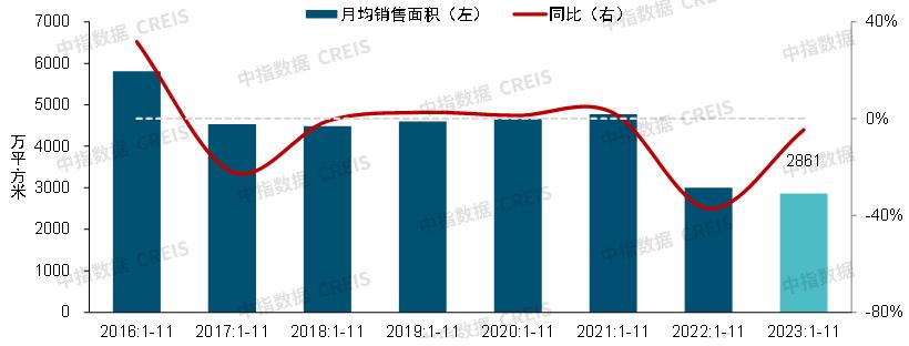 Heavy release! Summary of China Real Estate Market in 2023 & Prospect in 2024