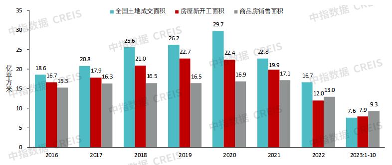 Heavy release! Summary of China Real Estate Market in 2023 & Prospect in 2024
