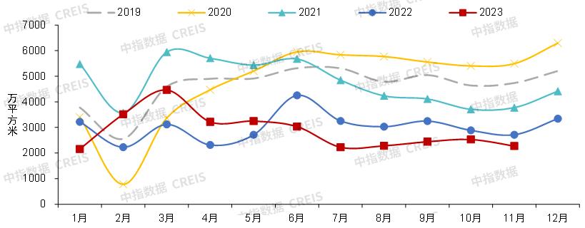 Heavy release! Summary of China Real Estate Market in 2023 & Prospect in 2024