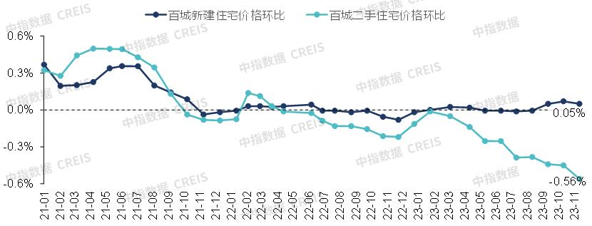 Heavy release! Summary of China Real Estate Market in 2023 & Prospect in 2024