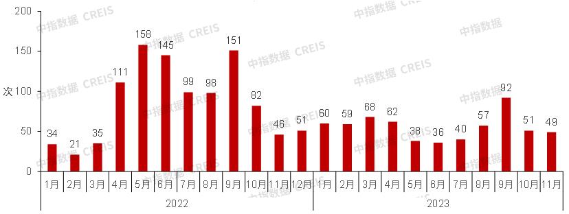 Heavy release! Summary of China Real Estate Market in 2023 & Prospect in 2024