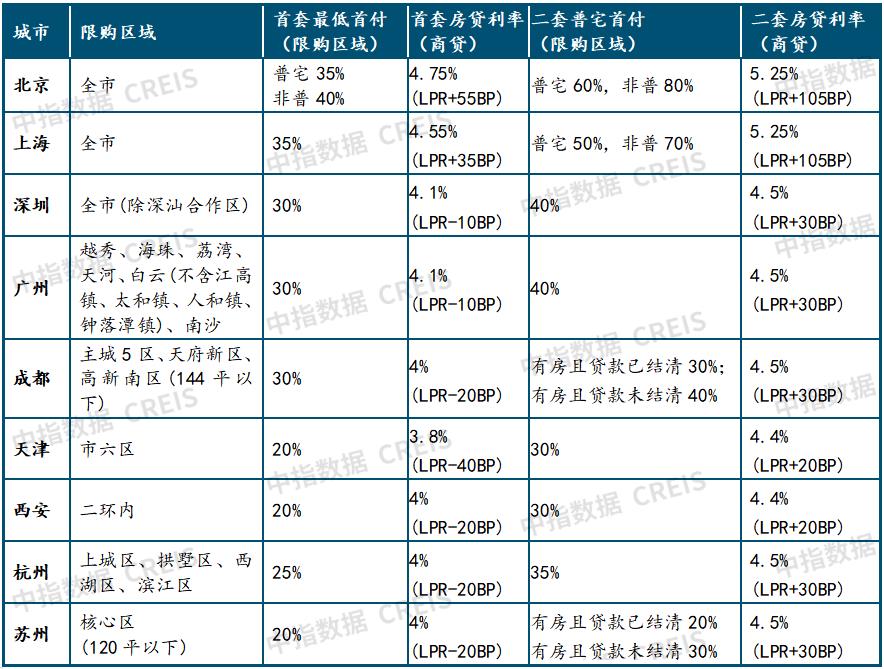 Heavy release! Summary of China Real Estate Market in 2023 & Prospect in 2024