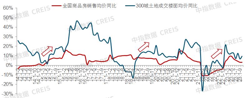 Heavy release! Summary of China Real Estate Market in 2023 & Prospect in 2024