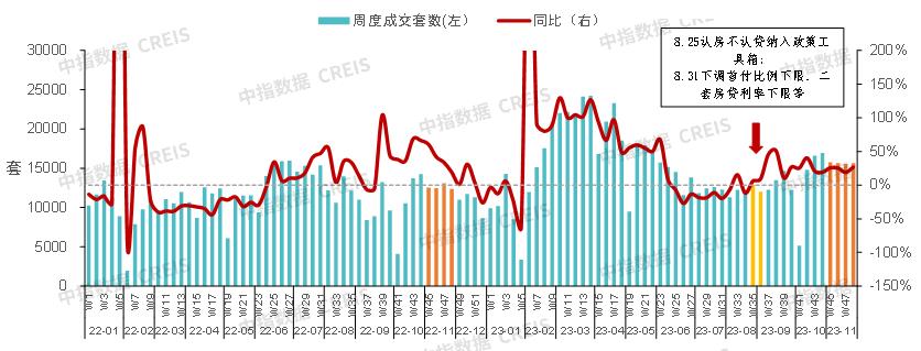 Heavy release! Summary of China Real Estate Market in 2023 & Prospect in 2024