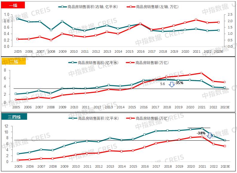 Heavy release! Summary of China Real Estate Market in 2023 & Prospect in 2024