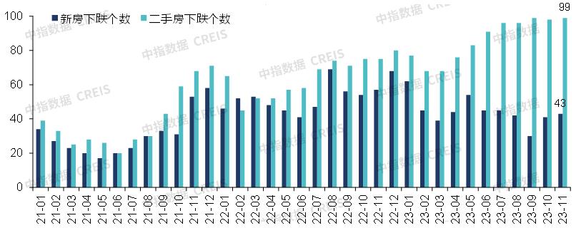 Heavy release! Summary of China Real Estate Market in 2023 & Prospect in 2024