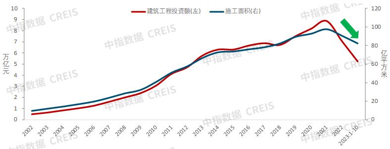 Heavy release! Summary of China Real Estate Market in 2023 & Prospect in 2024