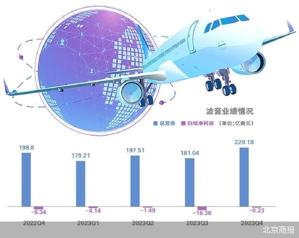beijing business today