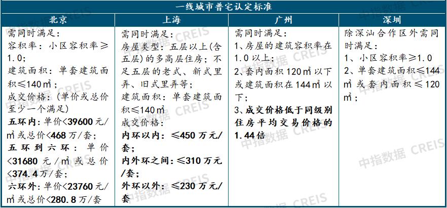 Heavy release! Summary of China Real Estate Market in 2023 & Prospect in 2024