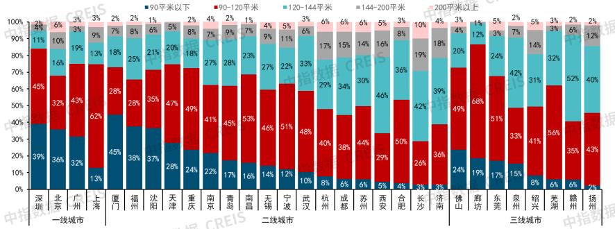 Heavy release! Summary of China Real Estate Market in 2023 & Prospect in 2024